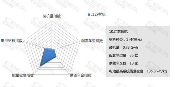 图11