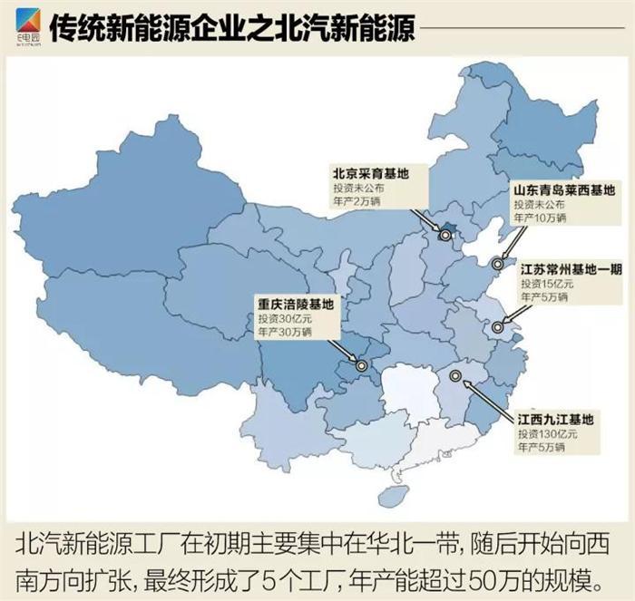 圖1