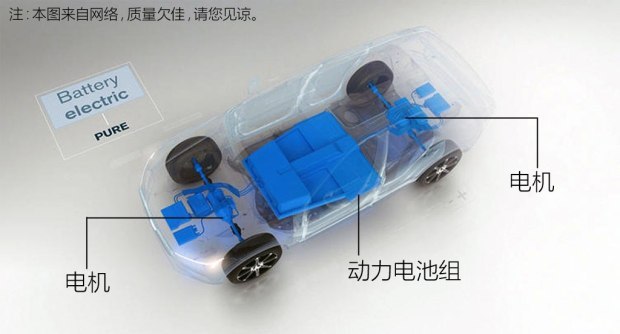 圖1