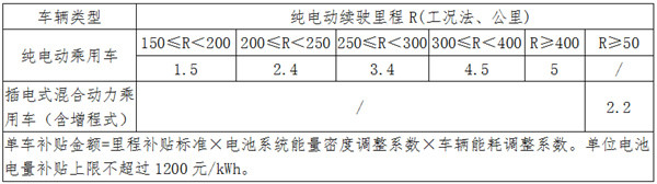 圖1