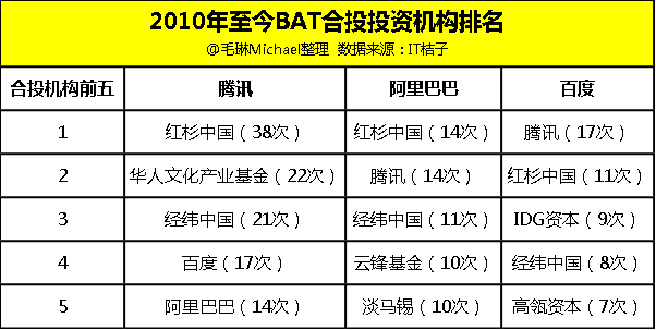 圖1