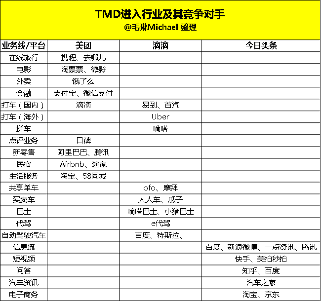 圖3