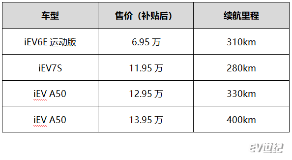 圖1