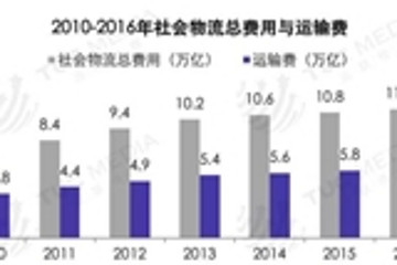 新能源物流车市场 “风景独好”的背后