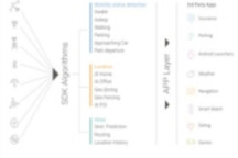 戴姆勒投资Anagog 传感器数据助力JedAI SDK探查功能