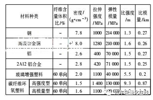 圖1