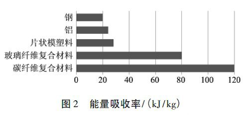 圖3