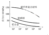 圖2