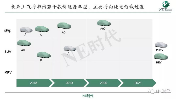 图10
