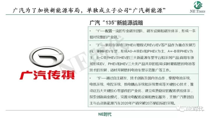 图12