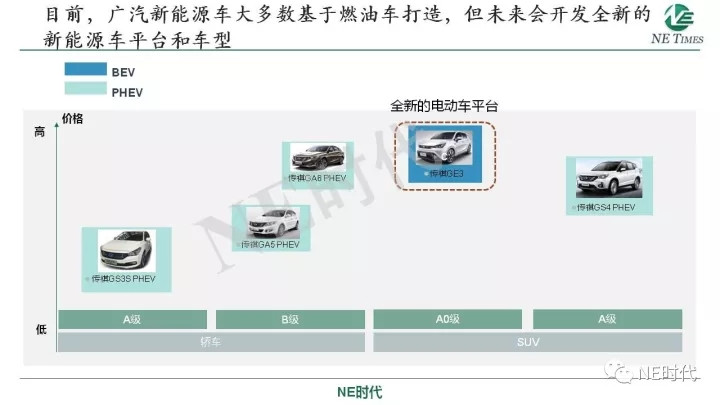 图15