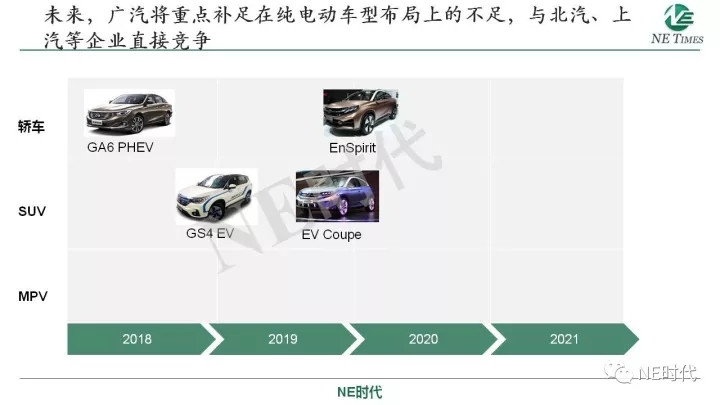 图19