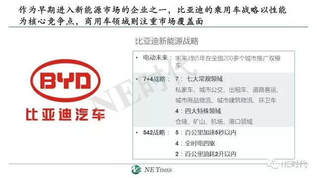 图30