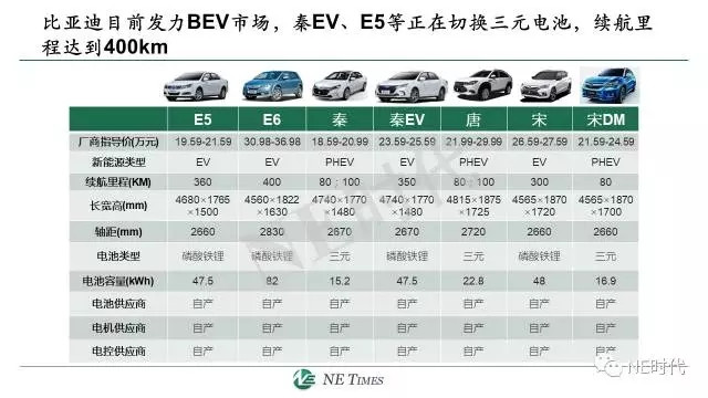 图36