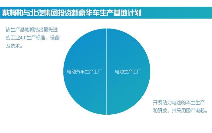 圖3
