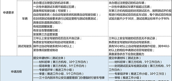 圖3