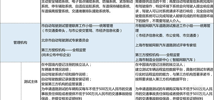圖2