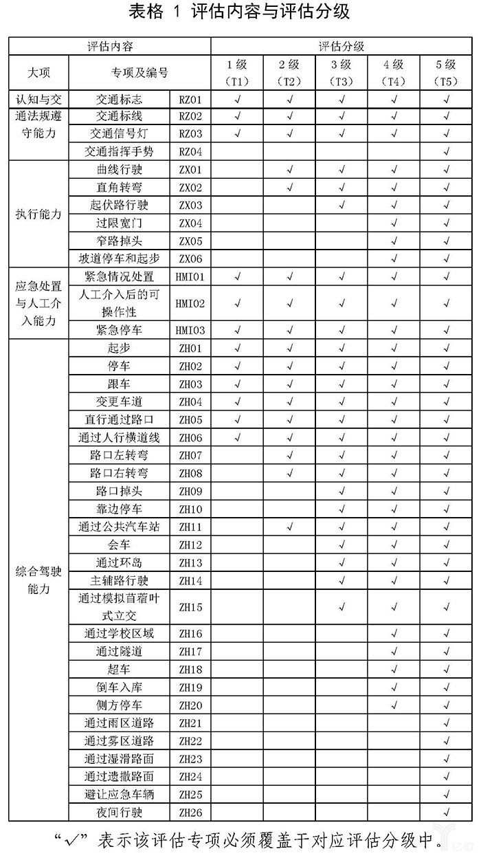 圖6