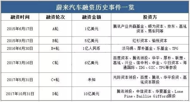 圖2