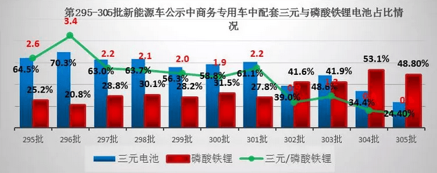 圖2