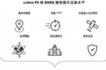 高精定位“芯片”争位 高通/意法/u-blox“对上”国产北斗系
