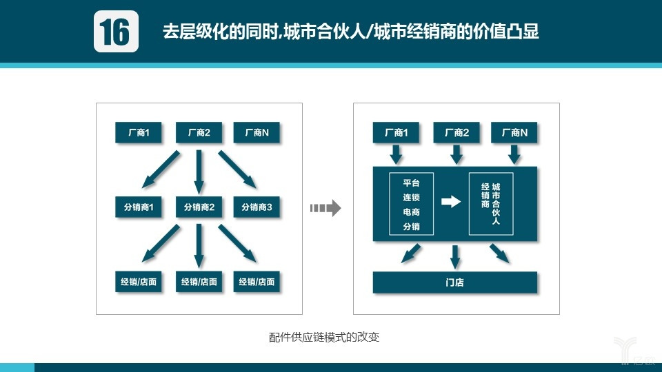 图13