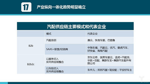 图14