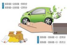 新能源积分政策实施 比亚迪北汽光卖积分可赚10亿 长城广汽压力大