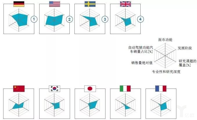 圖1