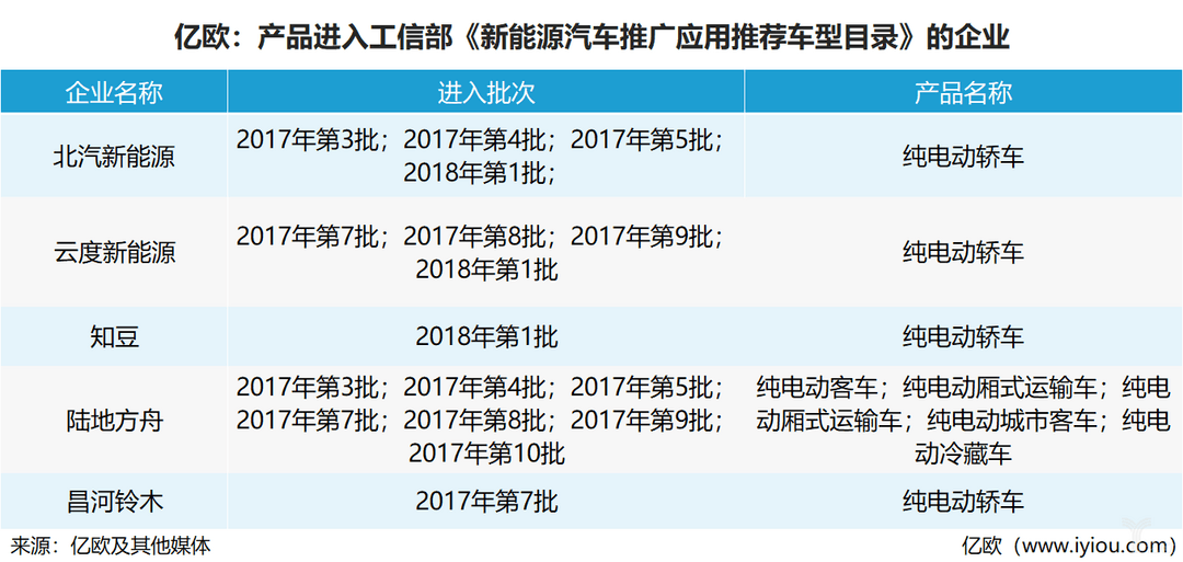 圖2