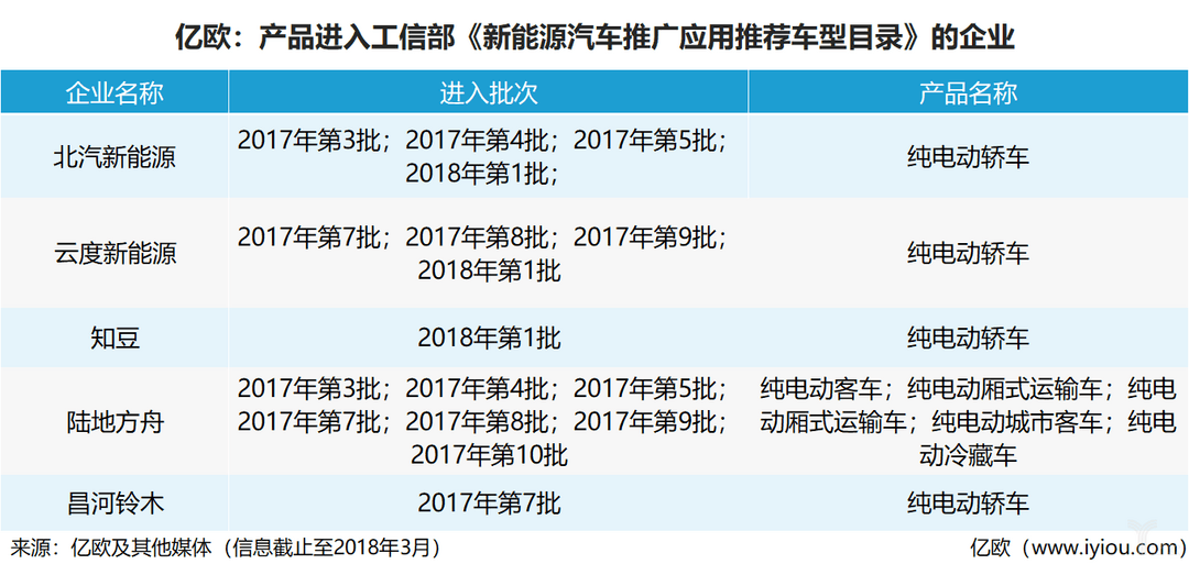 圖1