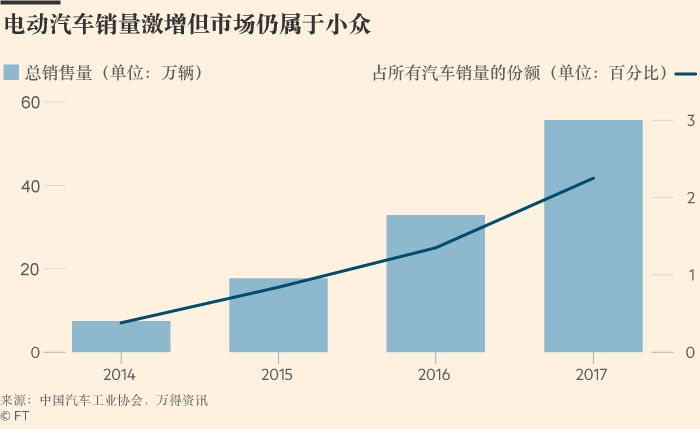 中國電動(dòng)汽車市場(chǎng),比亞迪，造車新勢(shì)力