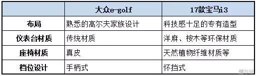 圖6