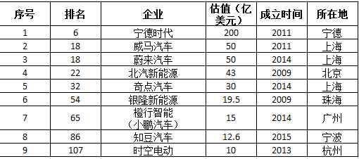 圖1