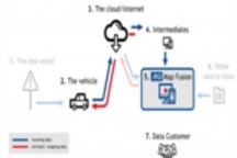 AND与Talking Maps开展合作 致力于提升自动驾驶地图服务