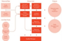 西门子计划并购Aimsun SL 旨在创建数字化移动出行生态系统