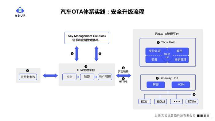 图7