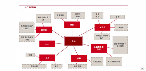 图6