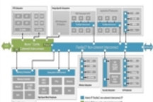 从ADAS到自动驾驶：研发设计人员的三项心得体会