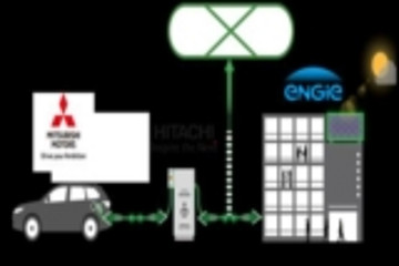 日立、三菱及ENGIE合作 电动车电池将充当储能设备及应急电源