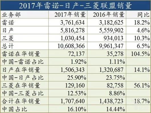圖1