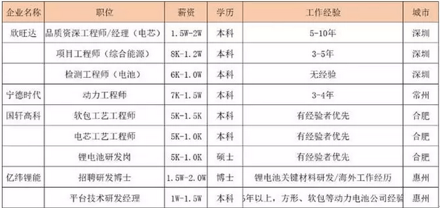 圖1