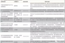 锂电回收最全面分析：下一个风口？