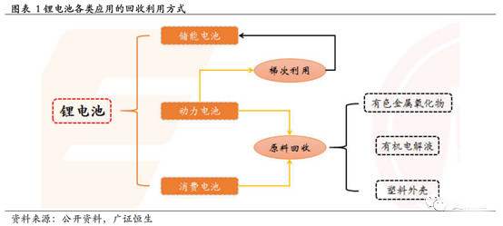 图6