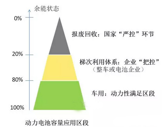 图12