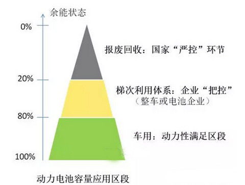 图12