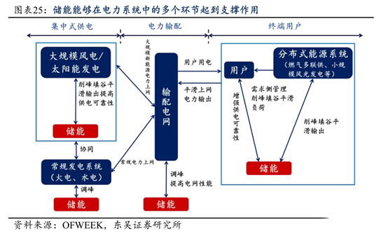 图14