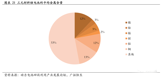 图19