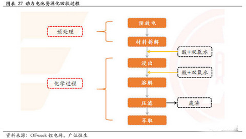 图23