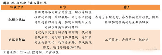 圖24